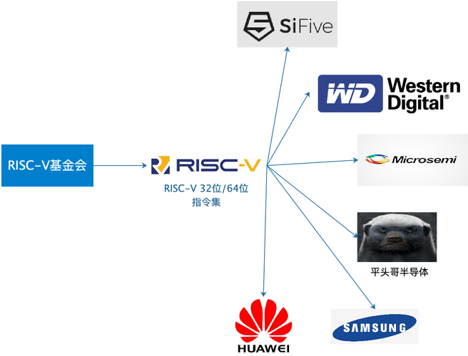 RISC-V板块爆发！八大概念股盘点