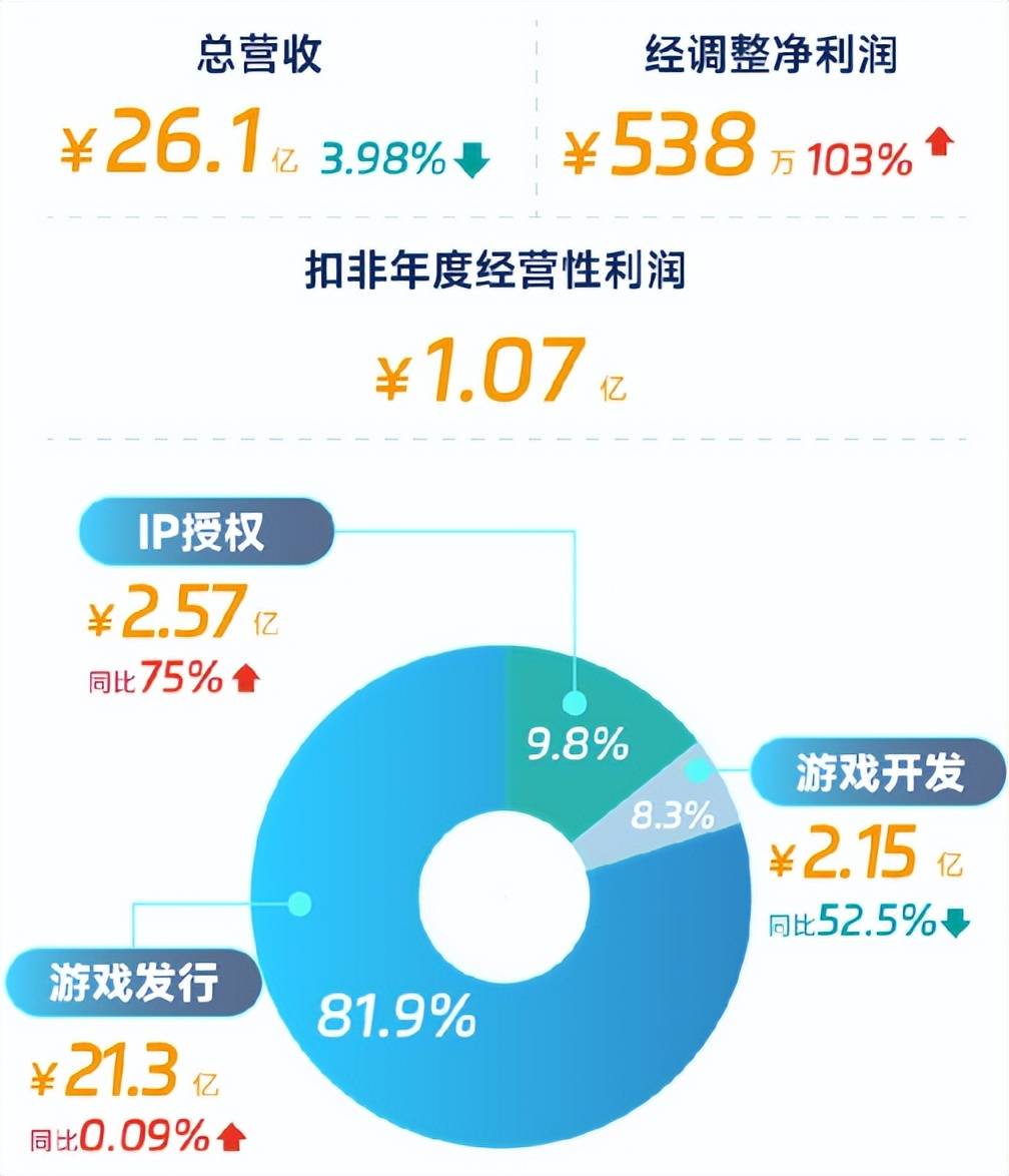 海外投资失利雪上加霜，天齐锂业去年几乎亏尽2023全年利润
