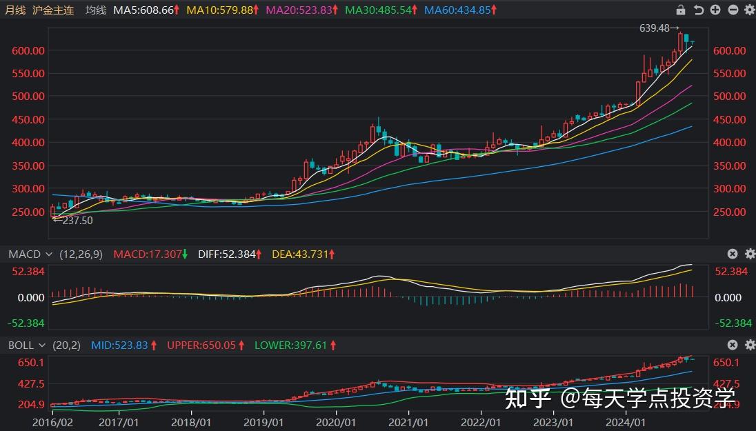 新高！金价首次突破3000美元/盎司 还能涨？