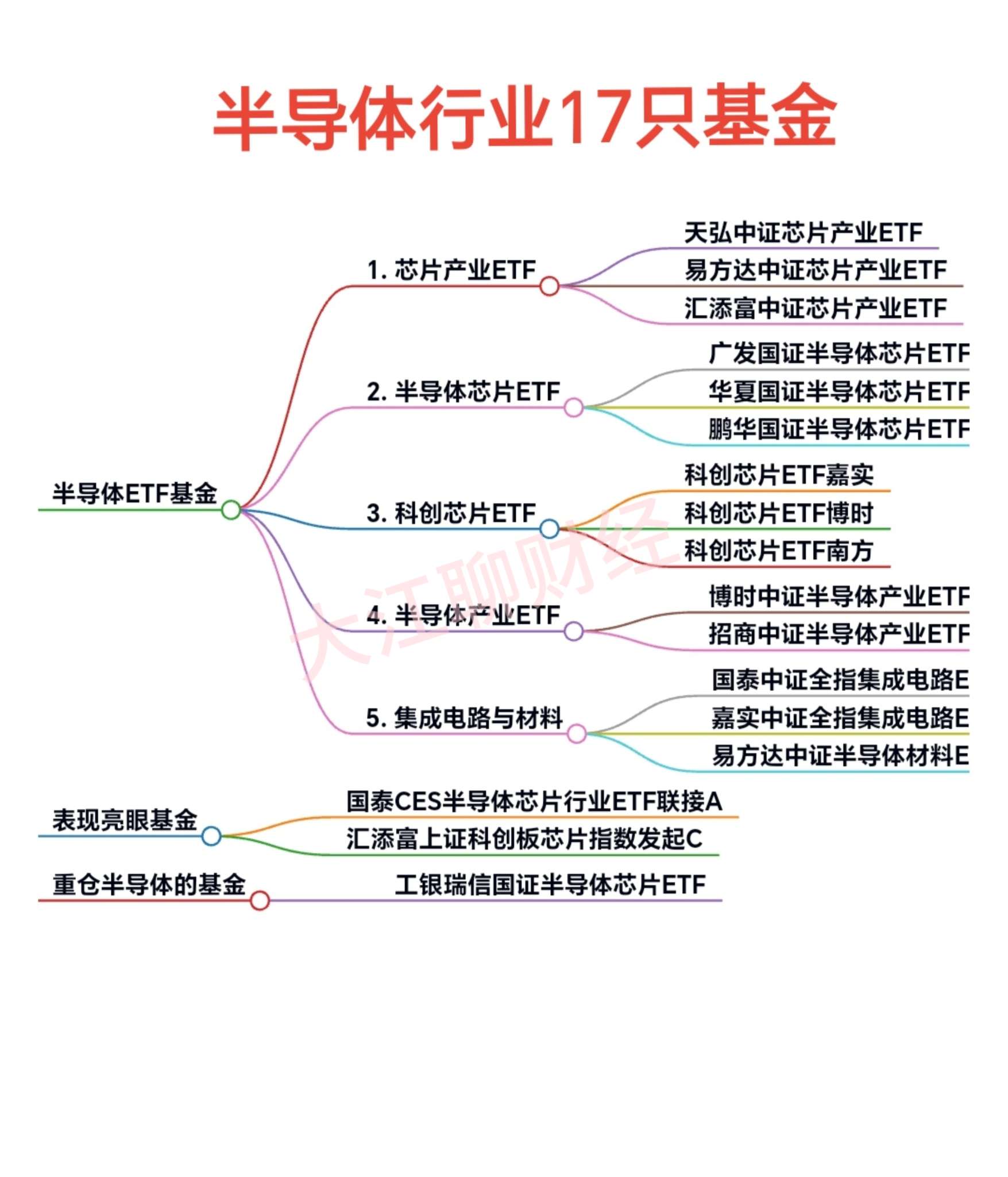 读懂IPO|从价格战到产能博弈，天域半导体由盈转亏仍激进扩产