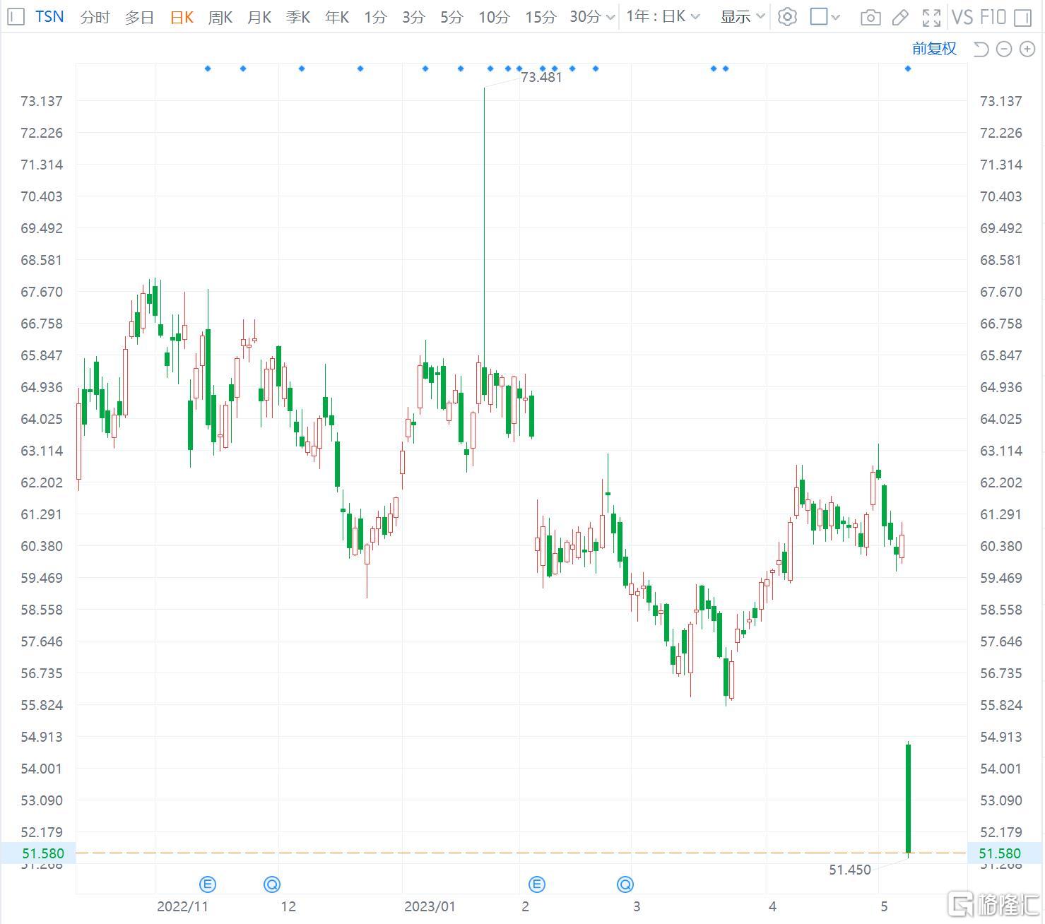 美股异动 | 嘉银科技(JFIN.US)涨超19% 年初至今累涨超83%