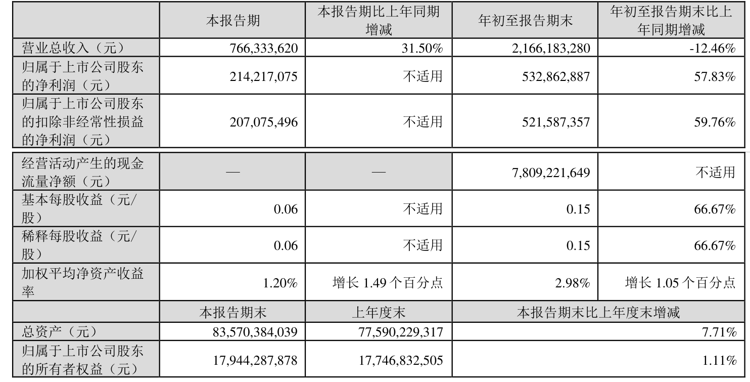 平煤股份：2024年净利润同比下降41.41% 拟10派6元