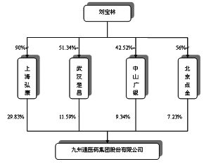 九州通投资成立新能源公司