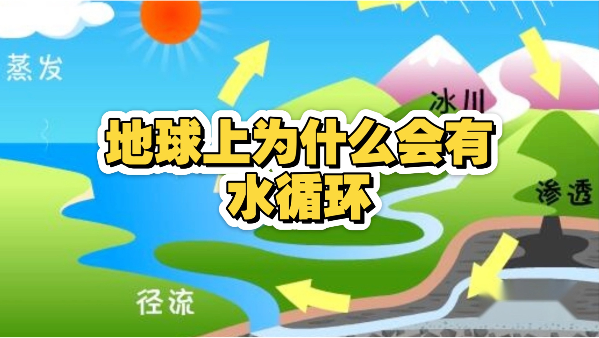 一滴“再生水”的循环利用之旅