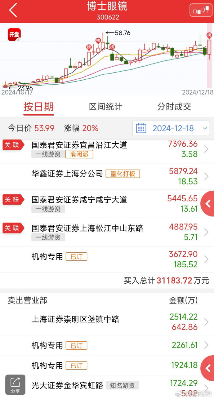 久盛电气3月31日龙虎榜数据