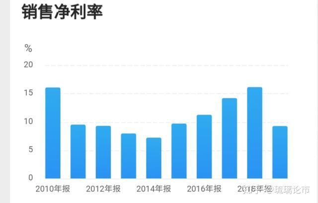 利尔化学：净利润连续两年骤降，毛利率跌至近20年最低水平