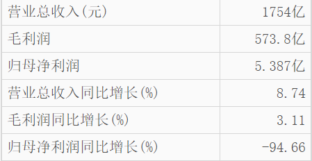 复星国际郭广昌：未来几年将继续降低财务杠杆 产业运营利润希望达到百亿元