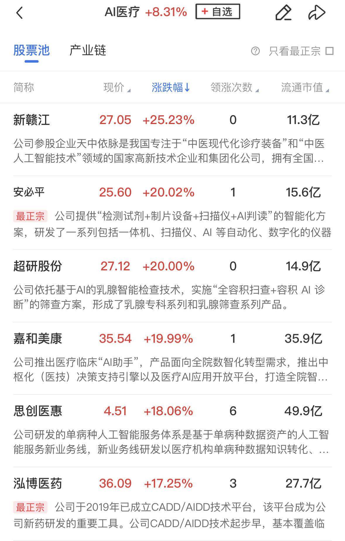 4月1日广合科技涨停：人工智能，PCB板，AI PC概念热股