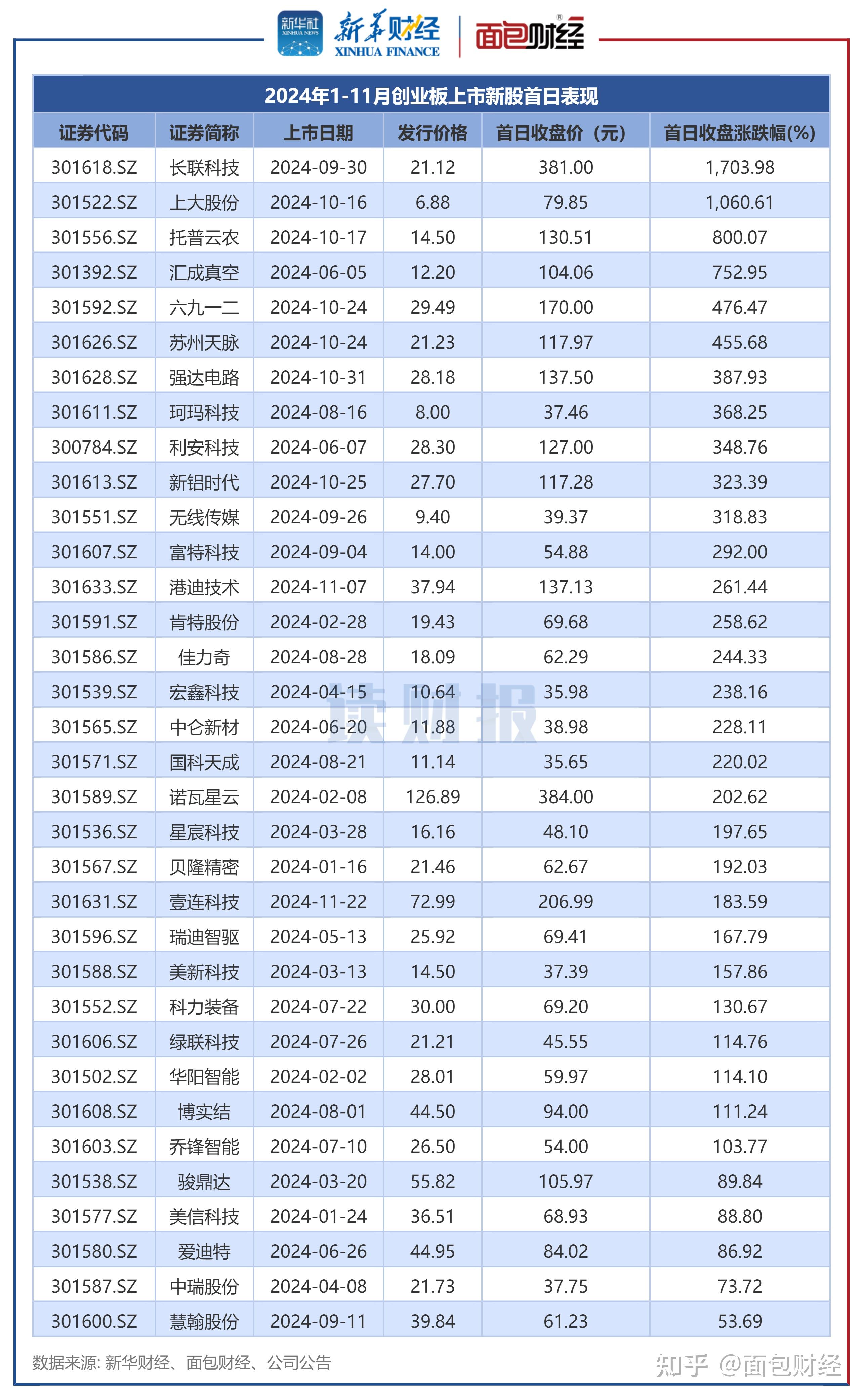 4月1日中旗新材涨停：装配式建筑，光伏，装修装饰概念热股