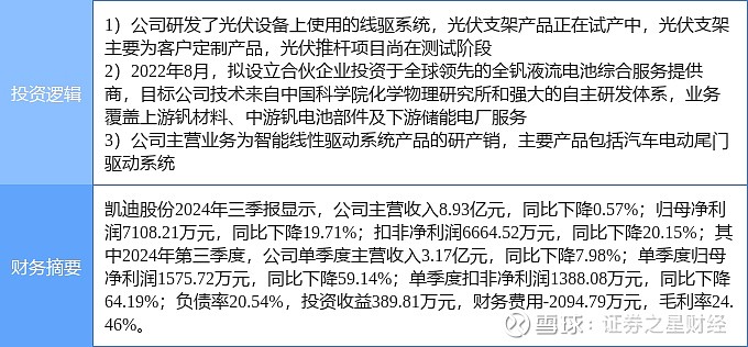 4月1日中旗新材涨停：装配式建筑，光伏，装修装饰概念热股