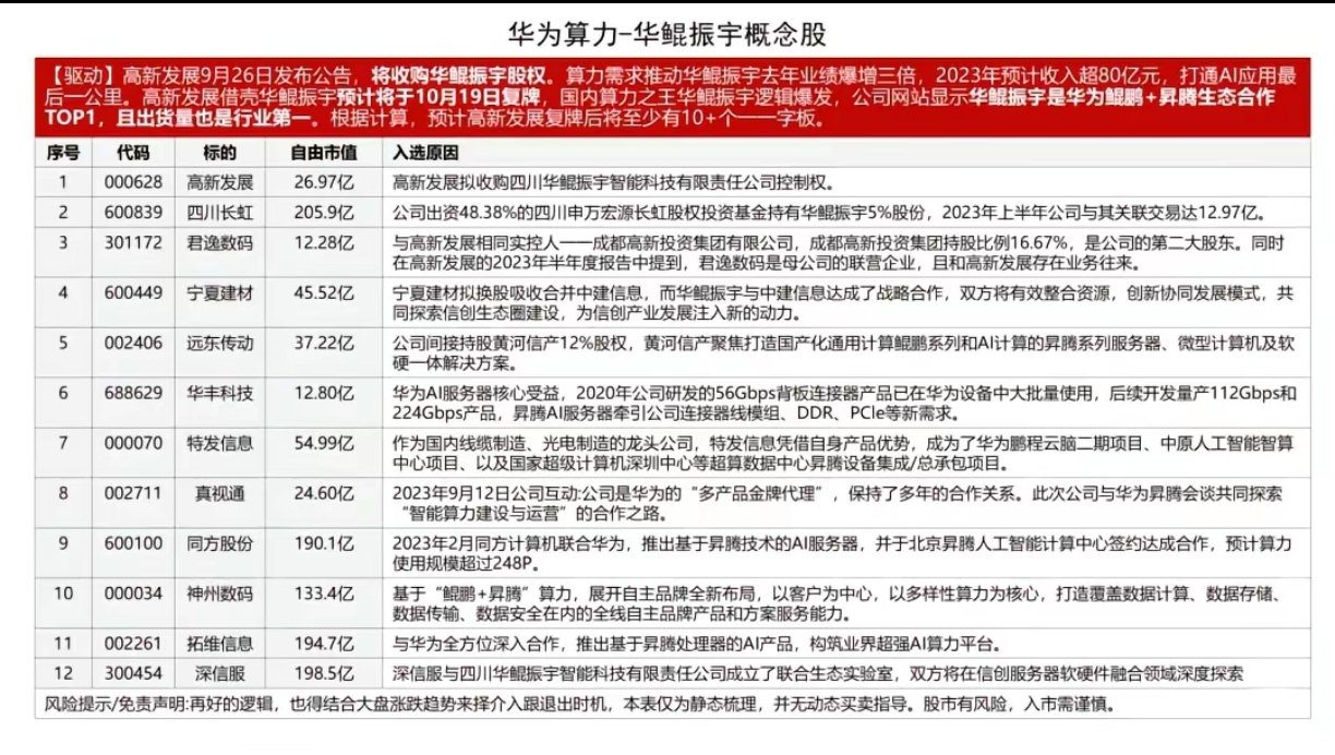 4月1日恒星科技涨停：有机硅，金刚线，光伏概念热股