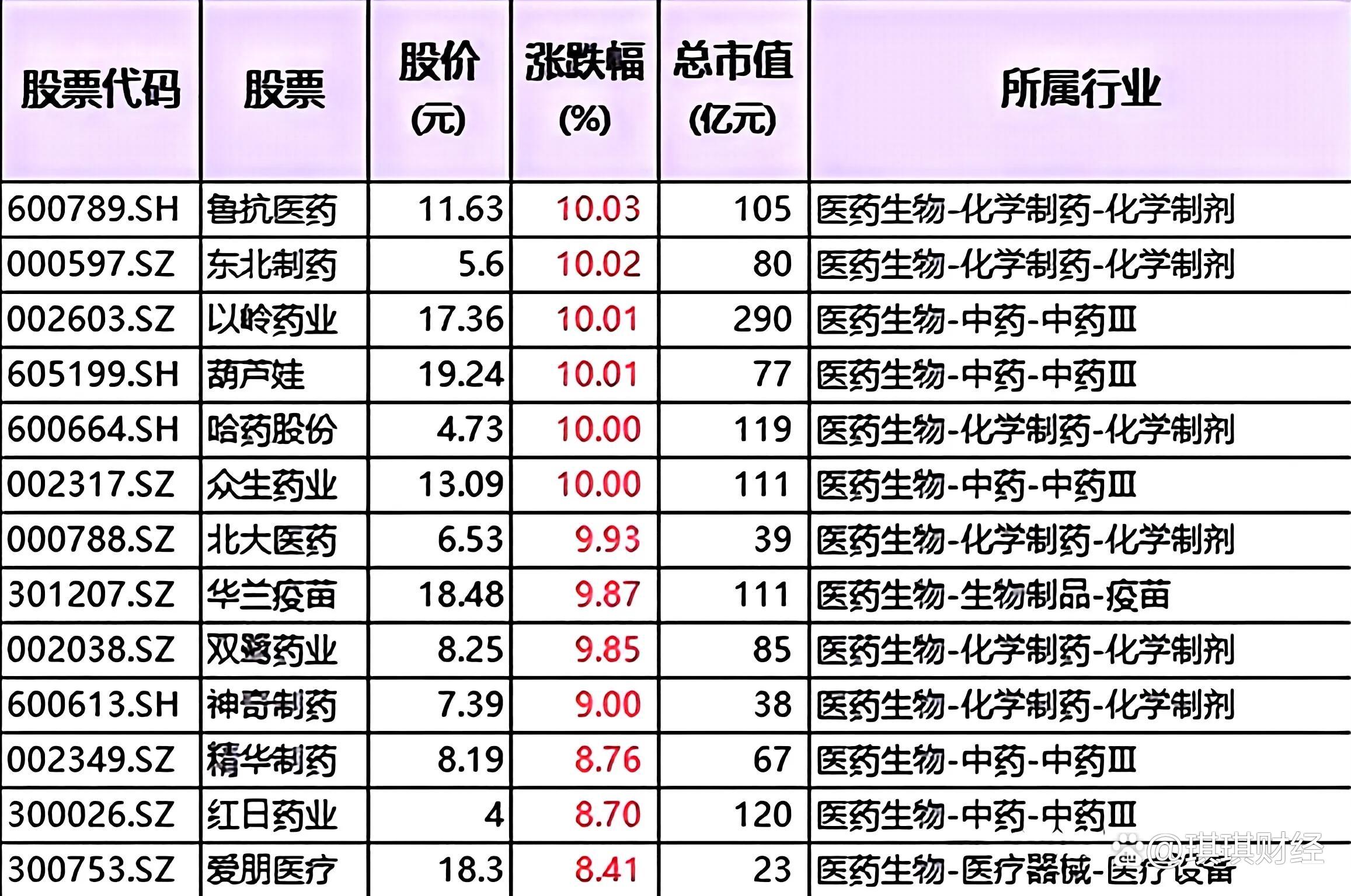4月8日哈三联涨停：化妆品，医美，创新药概念热股