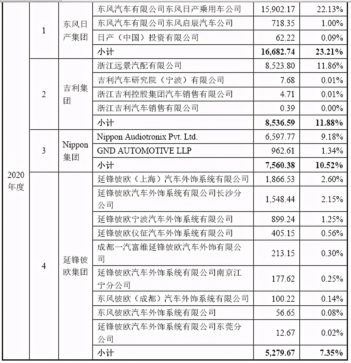 豪恩汽电2024年度拟派4600万元红包
