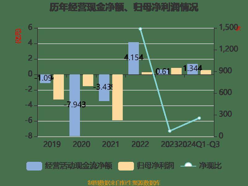 阳光诺和：2024年归母净利润1.77亿元，同比下降3.98%