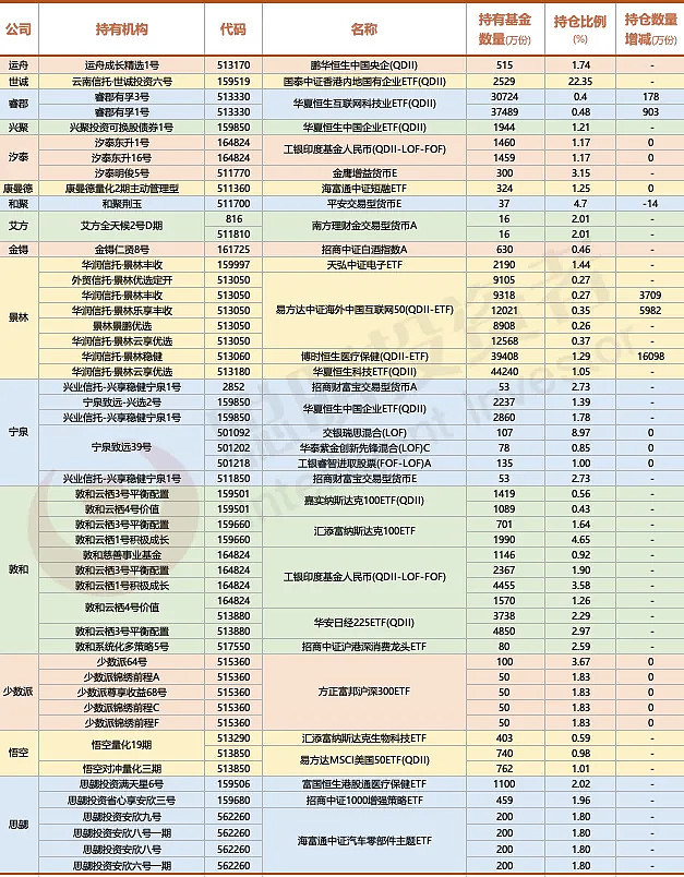 葛卫东、董承非、邓晓峰、冯柳，知名私募持仓曝光！