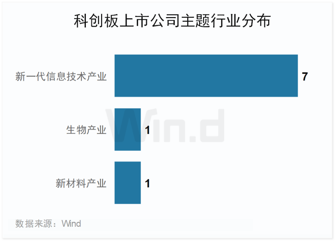 科创板股融资融券余额每日变动（4月9日）