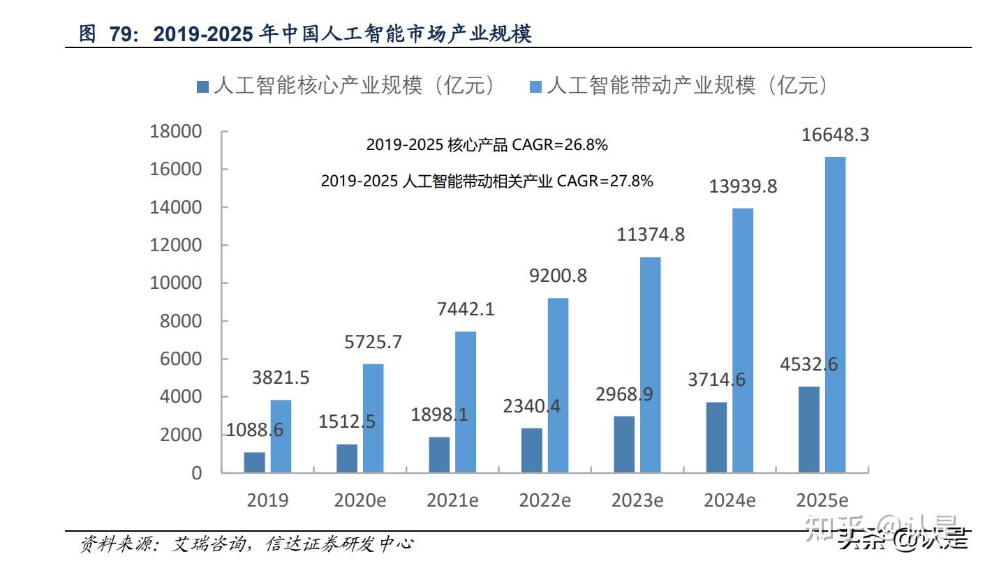 聚焦房地产垂直领域的智能AI助手上线内测