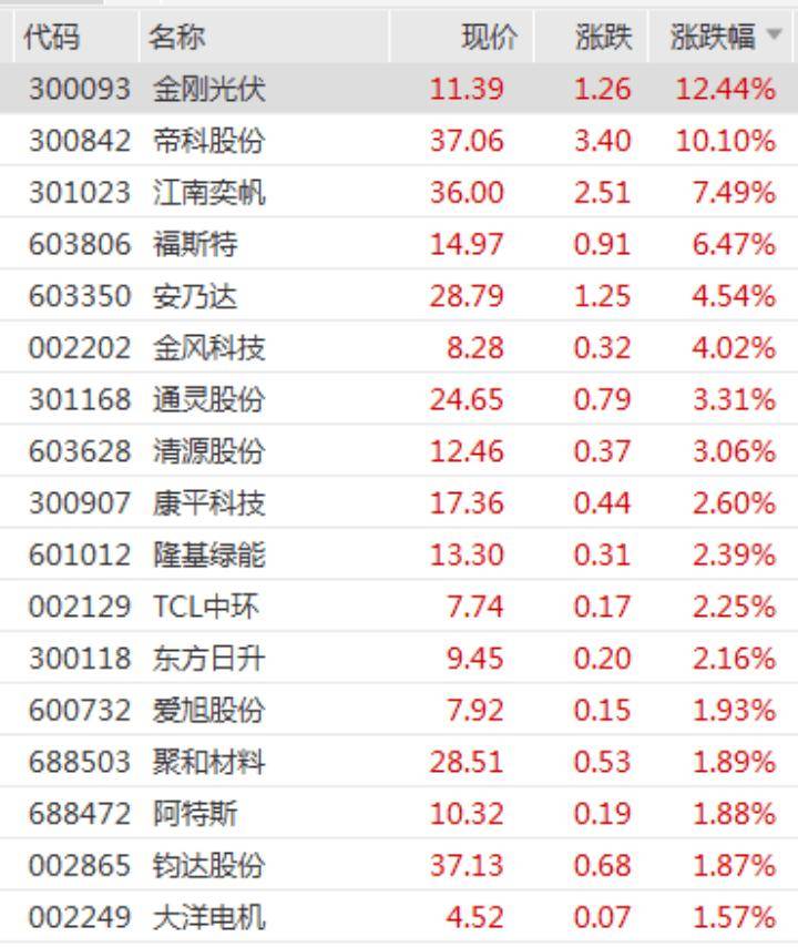 硅业分会：本周市场情绪明显转弱 硅片价格涨势停滞