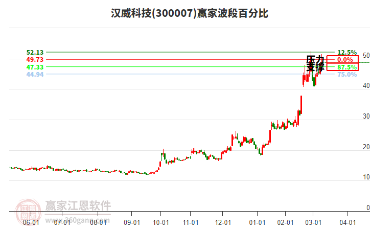 4月11日跨境通涨停：无线耳机，数字经济，跨境电商概念热股