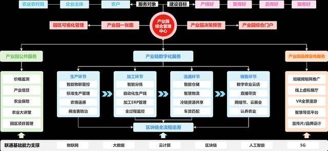龙大美食：全产业链赋能乡村振兴 探索民企助农新路径