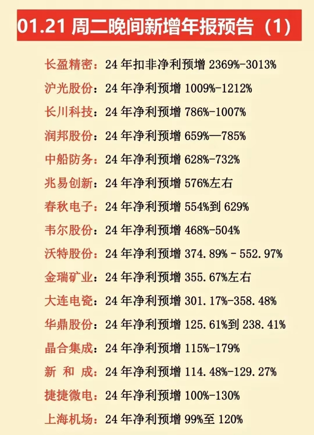 英杰电气：公司半导体行业客户数量处于增长状态