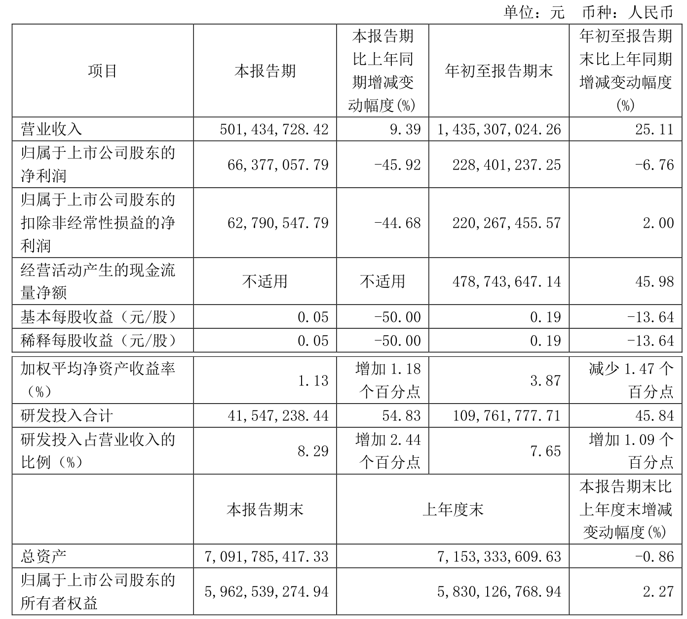 千禾味业:2024年净利润同比下降3.07% 拟10派5元