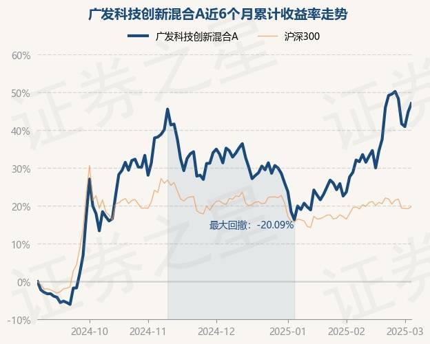 首批科技基金一季报出炉 信息技术板块最是“心头好”