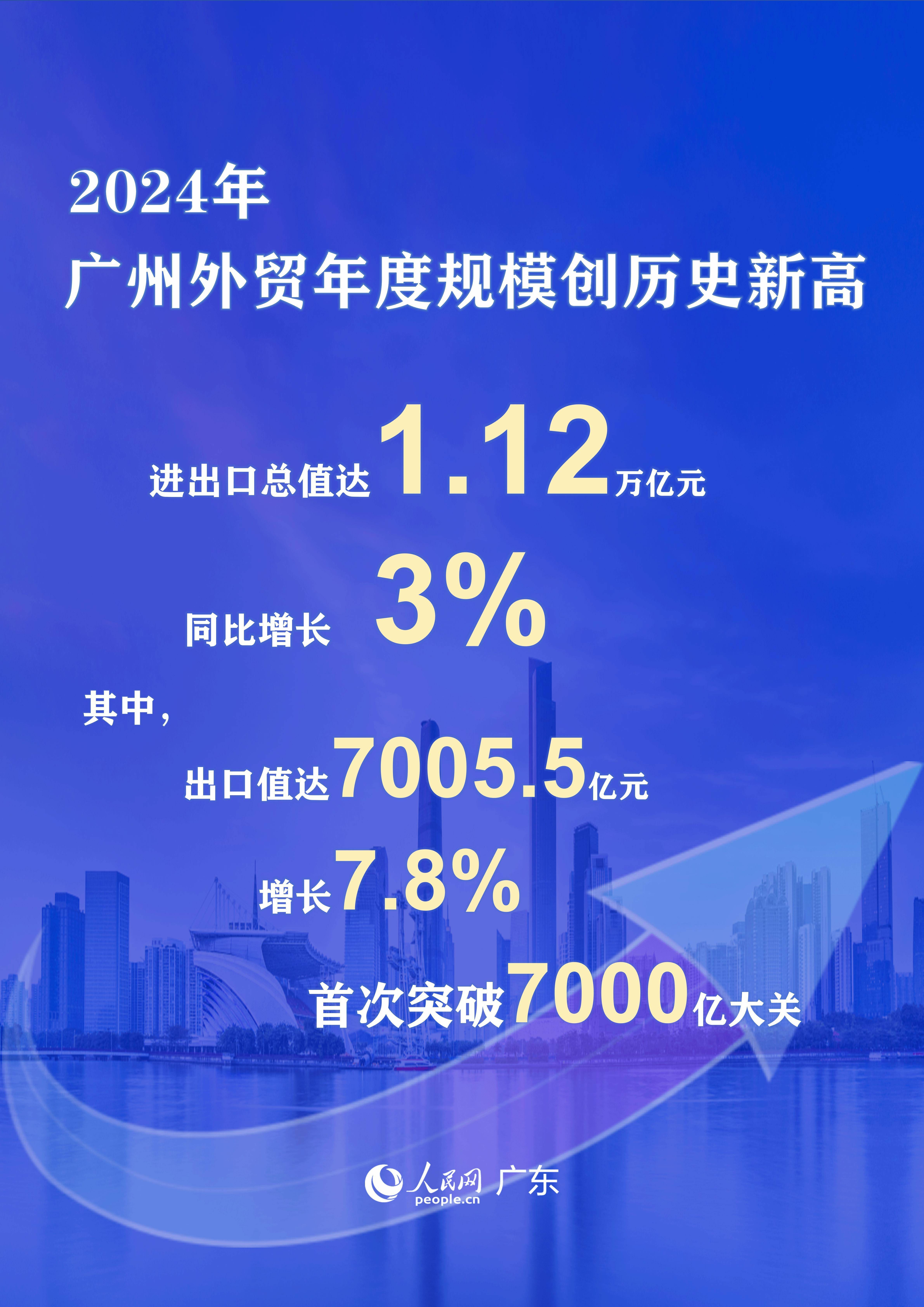 山东一季度外贸进出口规模达历史高位 进出口总值8203.4亿元