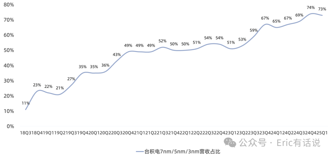 卡特彼勒(CAT.US)Q1业绩不及预期 关税冲击或致年度销售额微降
