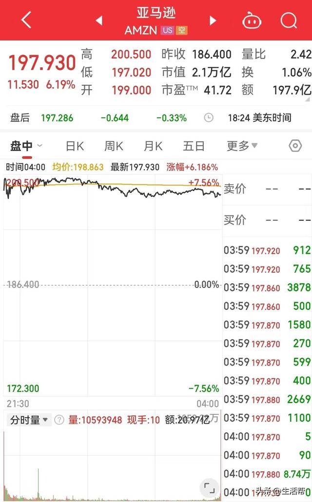 美股三大指数集体收涨 道指、标普500指数八连涨