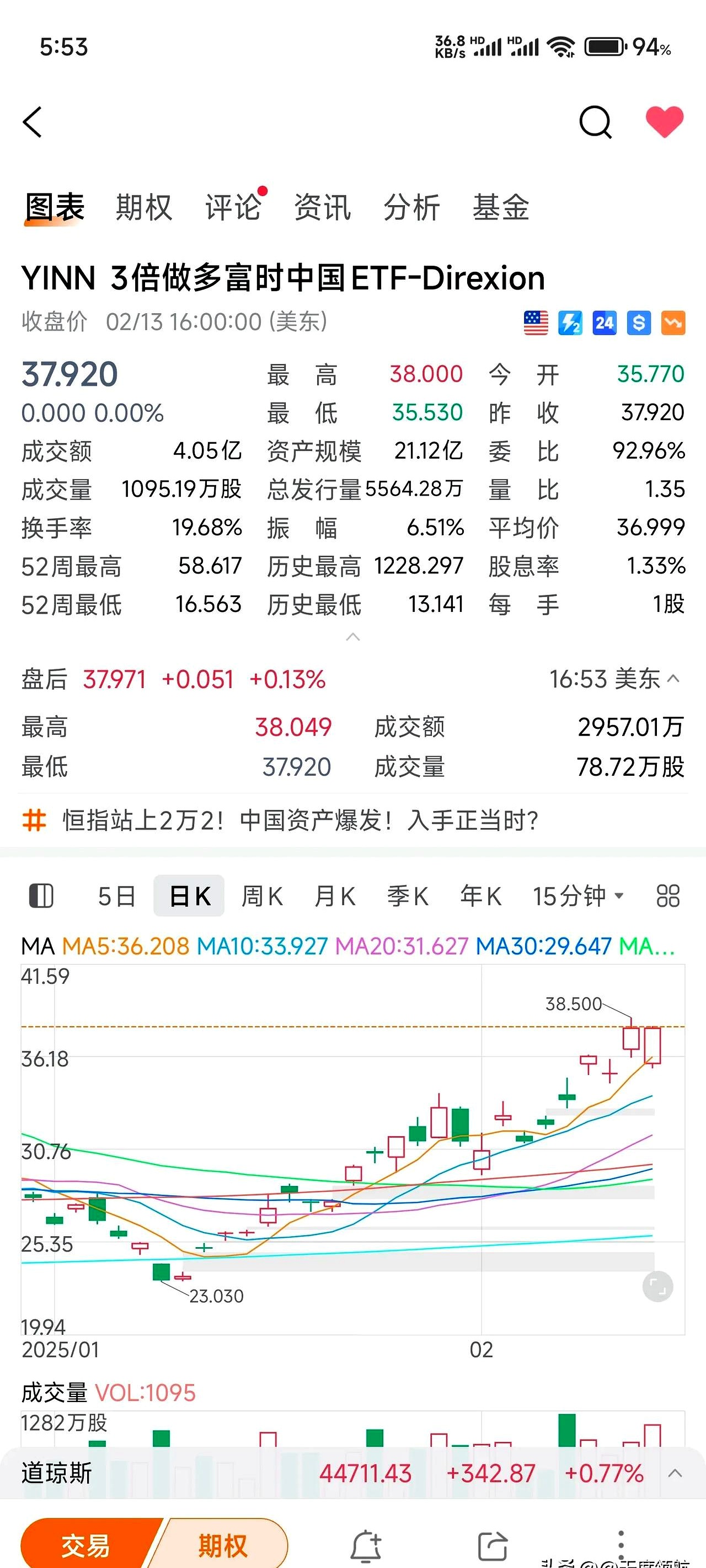 道指、标普500指数8连涨！