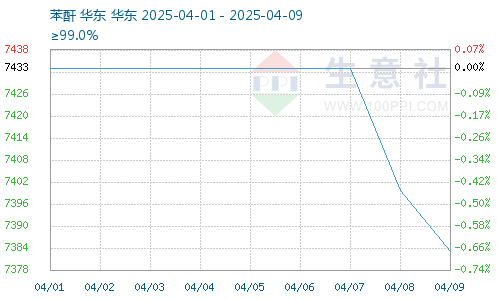 外部需求疲软冲击摩洛哥经济