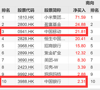 险资新动向！债券“南向通”扩容待开闸