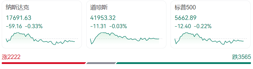 “是否担忧经济衰退”？ 特朗普：最终会对一切负责；再次批评鲍威尔不降息