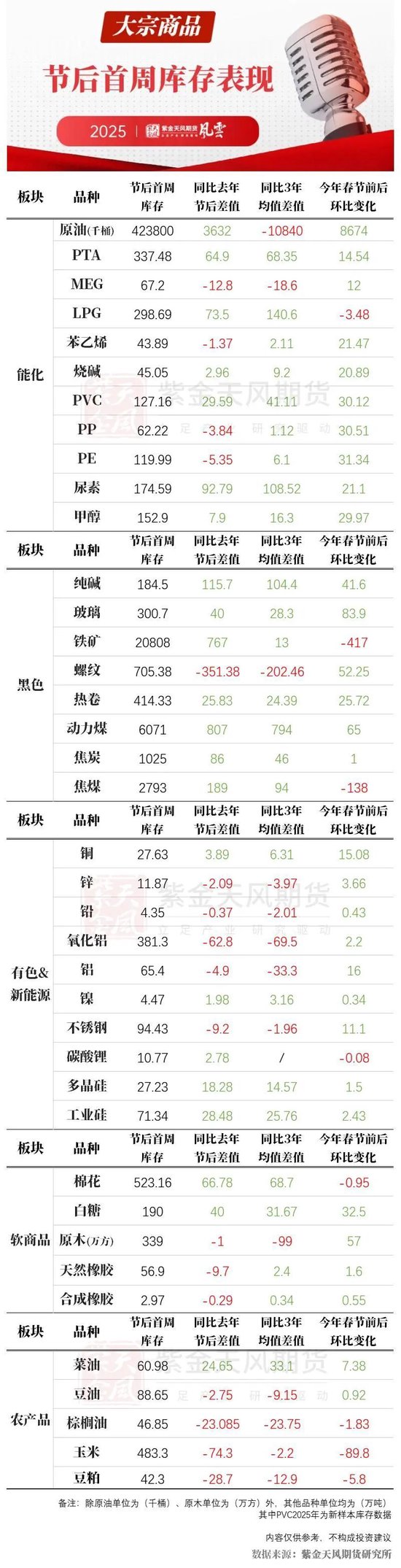 节后首周3股将申购！血液净化、真空收纳龙头在列