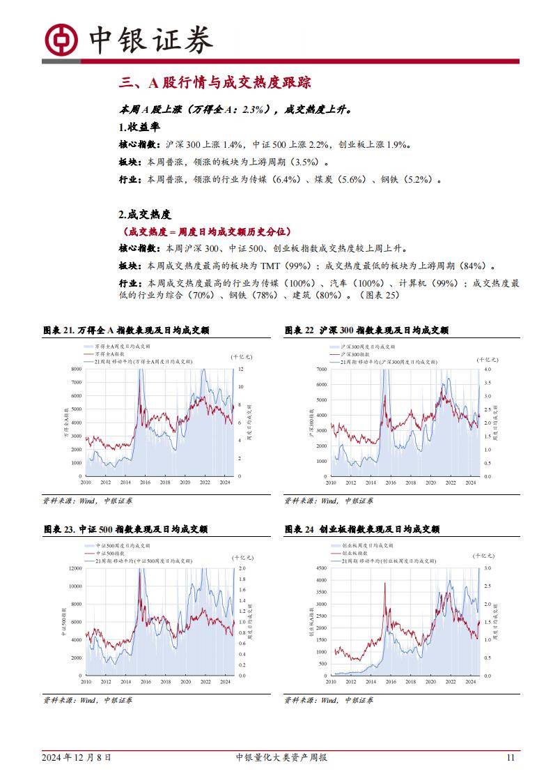 【机构策略】市场短期或偏结构性行情