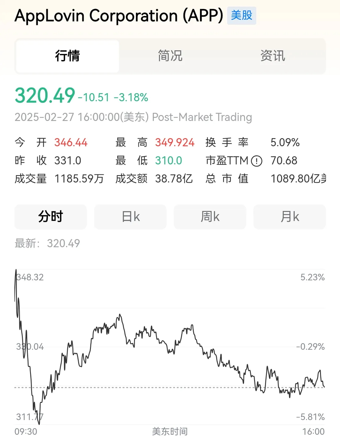 AppLovin暴涨印证AI商业化能力 “中国版AppLovin”宜搜科技（02550.HK）释放强劲潜力