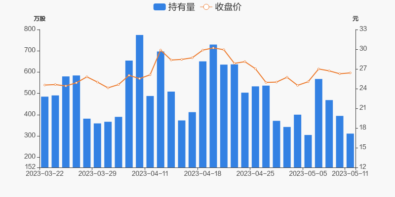 东方通致信股东：配合调查稳固经营，将及时披露进展