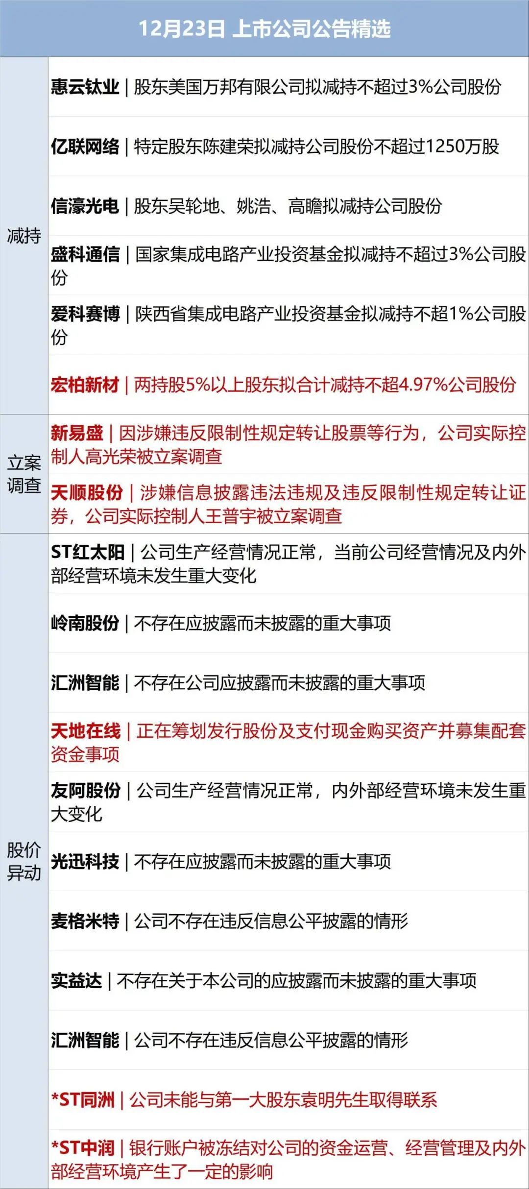 航宇微：股东拟合计减持不超2.58%公司股份