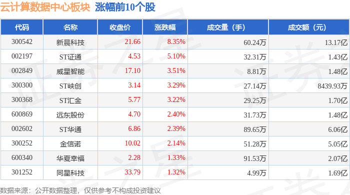 泽润新能新股发行结果出炉