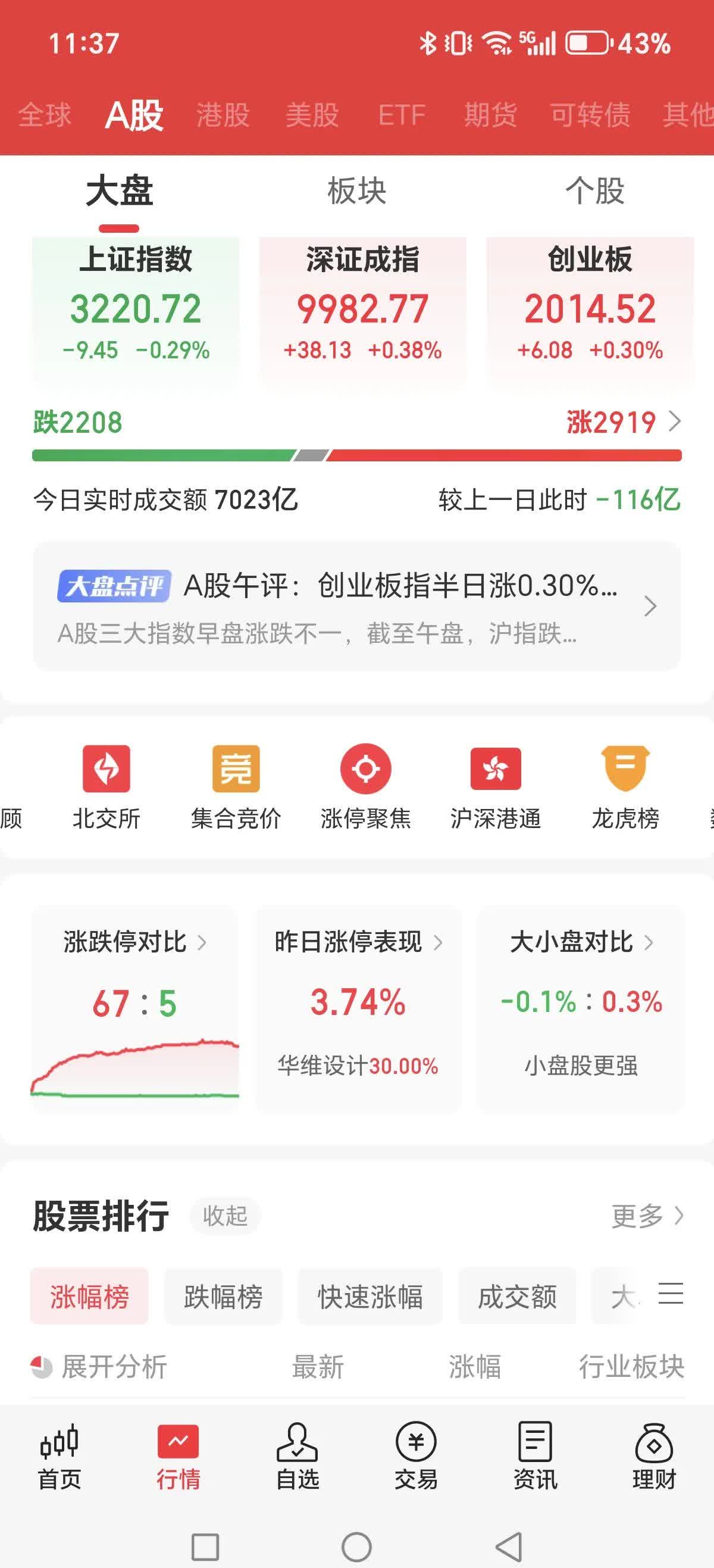 扩内需政策持续发力 低估值消费股浮现