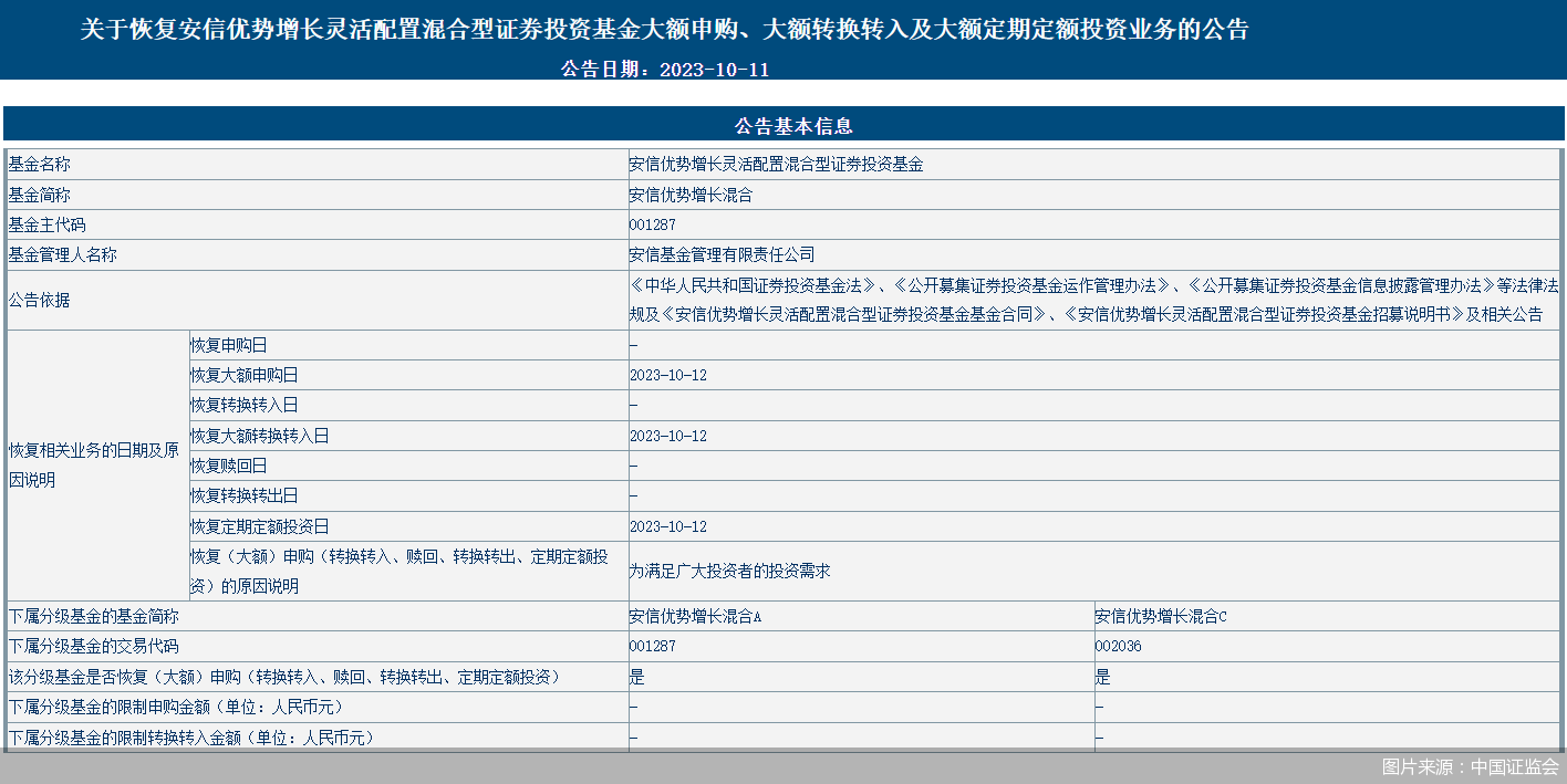 安信基金及拟任基金经理等将不低于2500万元认购旗下新发权益基金