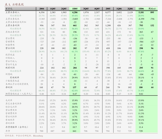 大金重工在上海新设航运公司