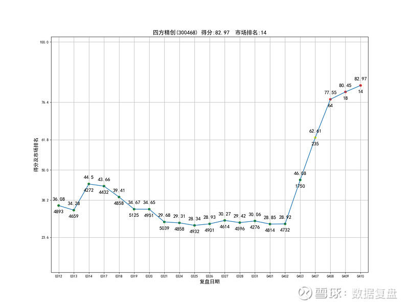 种业股午后拉升 秋乐种业、康农种业等大幅走高