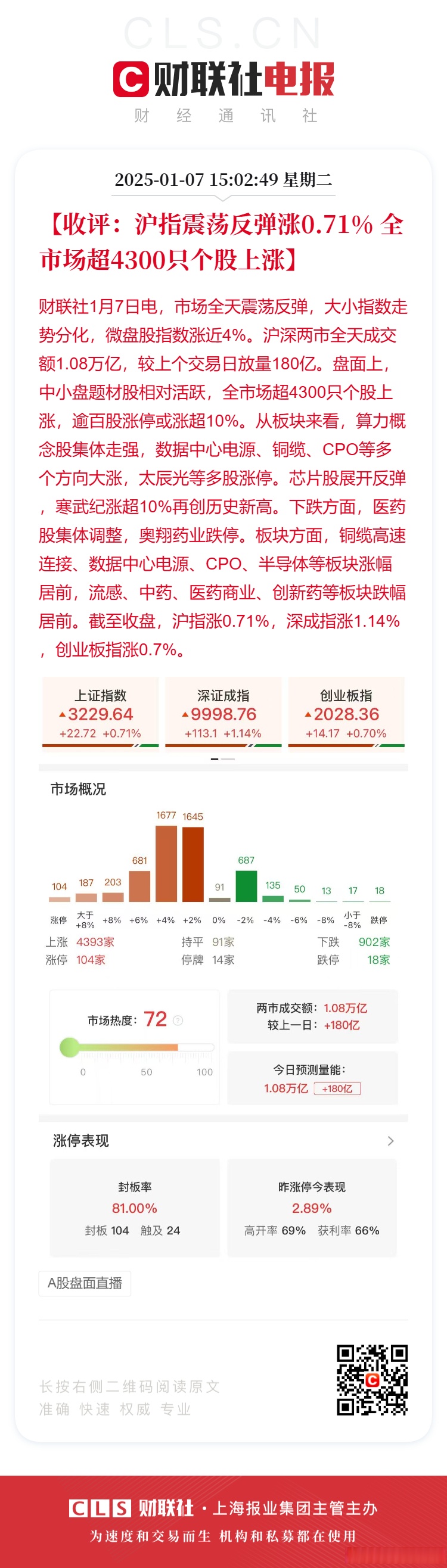收评：沪指涨0.80% 国防军工、种业概念大涨