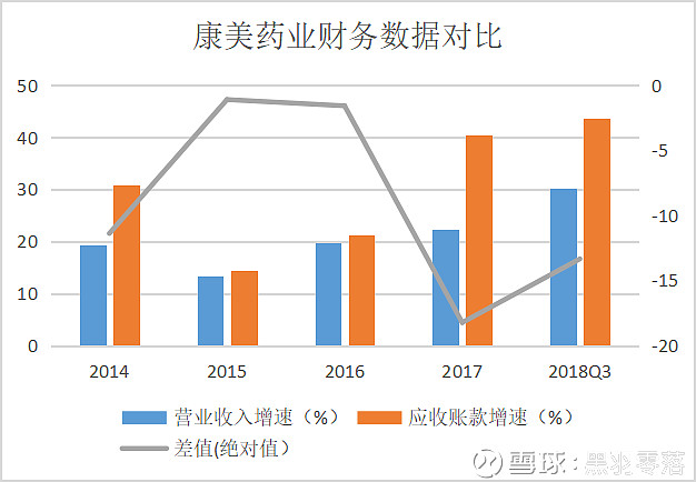 威力传动2024年业绩降幅扩大，应收账款规模超营收，流动性风险攀升