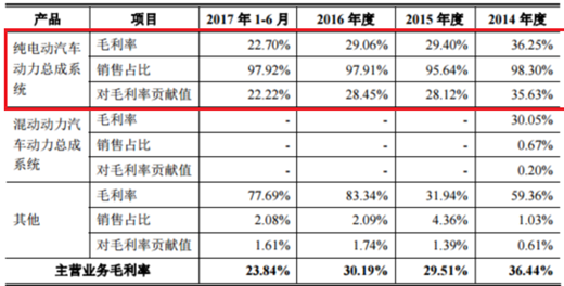 威力传动2024年业绩降幅扩大，应收账款规模超营收，流动性风险攀升