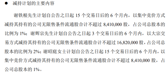 麦克奥迪：股东拟合计减持不超4.8%公司股份