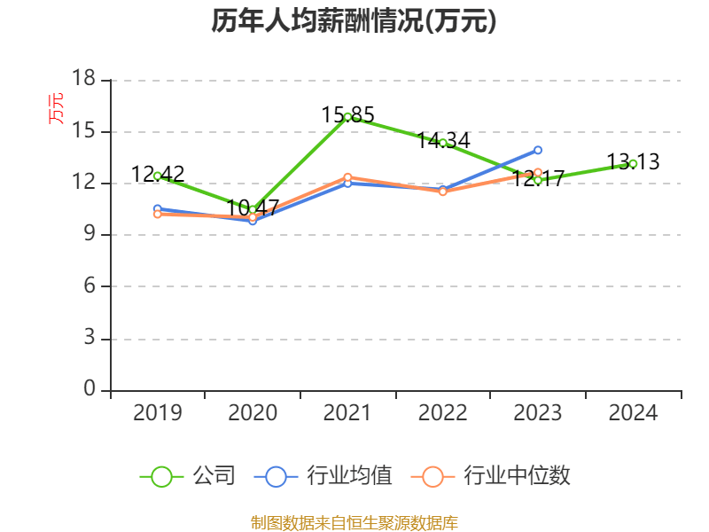 金新农：4月生猪销售收入1.39亿元