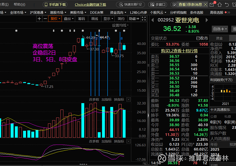揭秘涨停 | 这只股封单超55万手